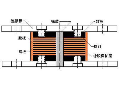 宜兴市抗震支座施工-普通板式橡胶支座厂家